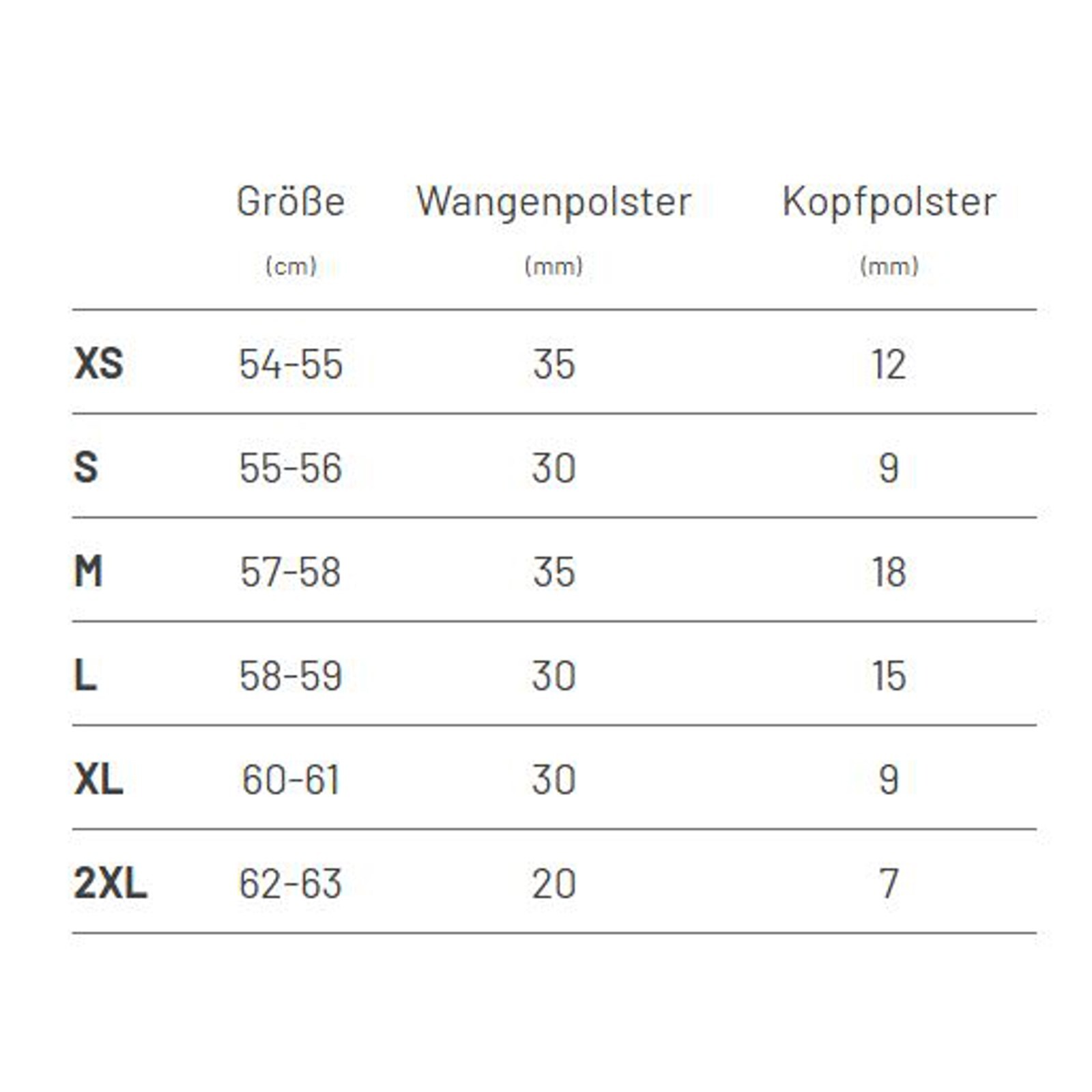 Bild 5 von 5