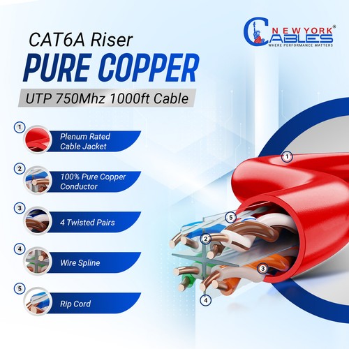 Cat6a Riser Cable 1000ft | 100% Solid Bare Copper | 750MHz, PoE++, 23AWG, UTP - 第 41/53 張圖片