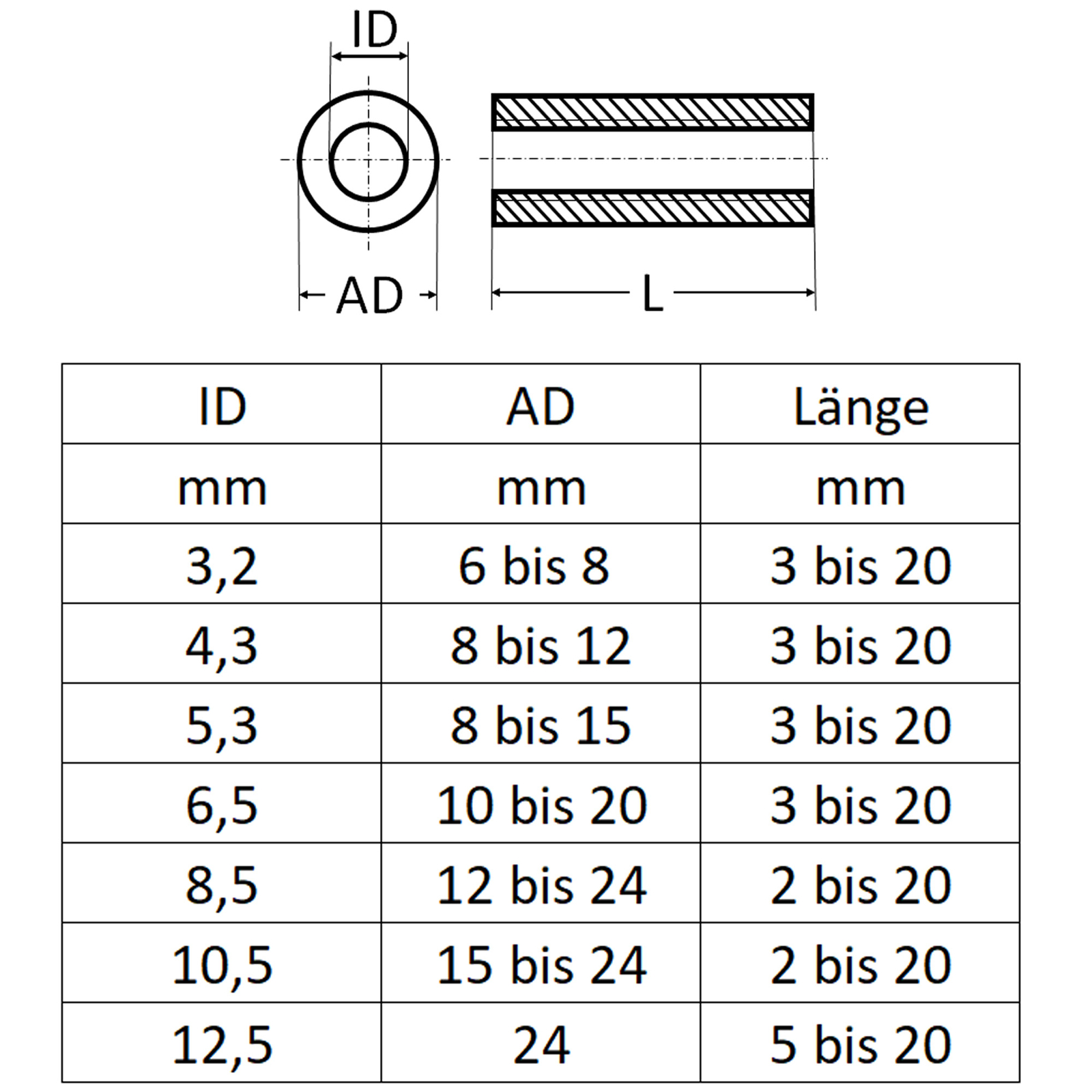 FASTON Aluminium Distanzhülsen M8 Innen 8,5 Mm (4 Stück) Hülsen Abstandshülsen Buchse Distanzbuchsen Abstandsbuchsen Schildhalter Außen 24 Mm Länge 5 Mm