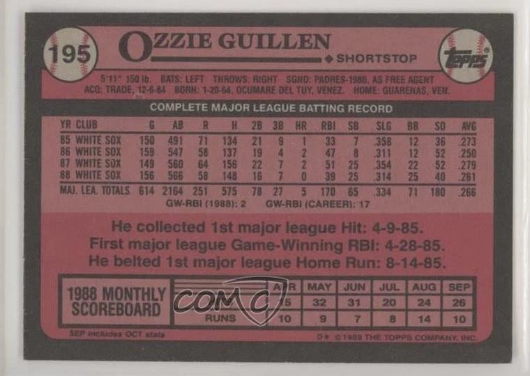 2017 Topps Rediscover Topps Buybacks Silver Ozzie Guillen #1989-195 - Image 2 of 2