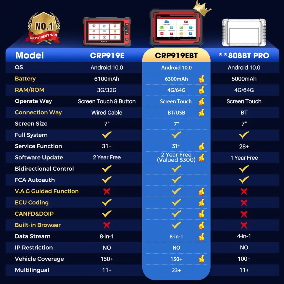 LAUNCH Diagnosegerät CRP919E BT KFZ OBD2 Scanner Alle Steuergeräte Aktive Test - Bild 2 von 4