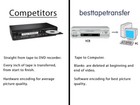 Transfer Mini Dv, Vhs, Vhs-C, Svhs, Video8, Hi8, Digital8, 8mm to Mp4