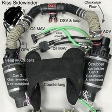 Kiss Sidewinder Rebeather