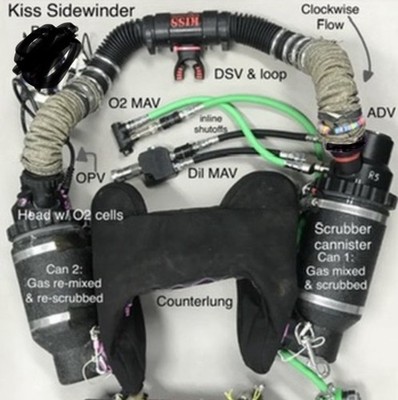 Kiss Sidewinder Rebeather