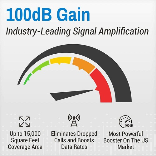 Cel-Fi Go X | Kit amplificateur de signal cellulaire intégré | Tous les transporteurs canadiens - Photo 10 sur 28