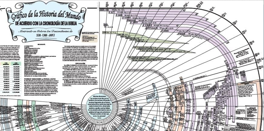 Amazing Bible Timeline Interactive Timeline Of Bible History