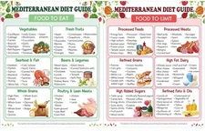 Mediterranean Diet Food List Chart – Double-Sided Laminated Nutrition Guide