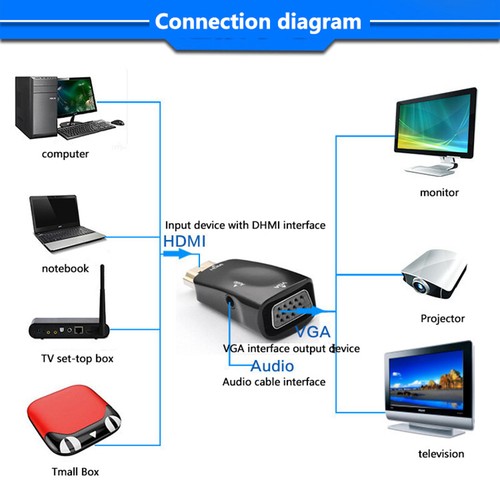 1080P HDMI-Compatible To VGA Cable Converter Adapter 3.5mm Jack Audio HD For PC - Zdjęcie 8 z 14