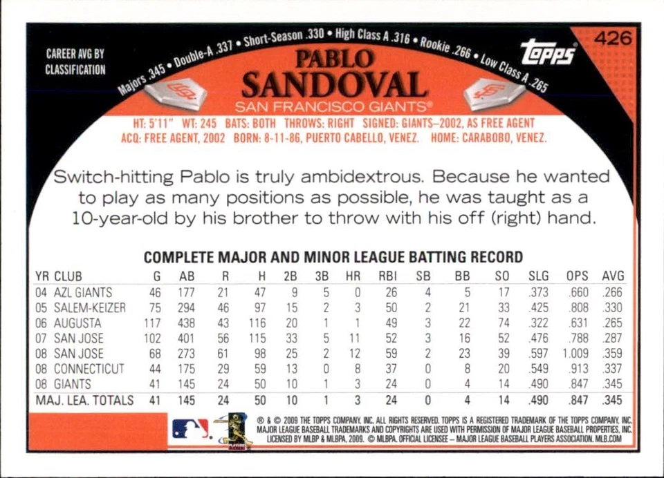 2009 Topps #426 Pablo Sandoval San Francisco Giants - Image 2 of 2