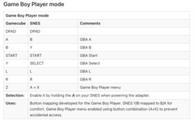 Nintendo GameCube Wii Switch Digital Controller Pad SFC Super Famicom Style B