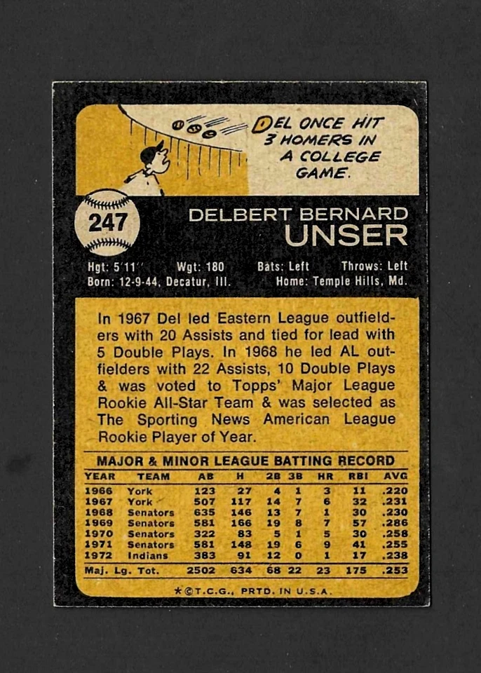 1973 TOPPS # 247 DEL UNSER CLEVELAND INDIANS EX - Image 2 of 2