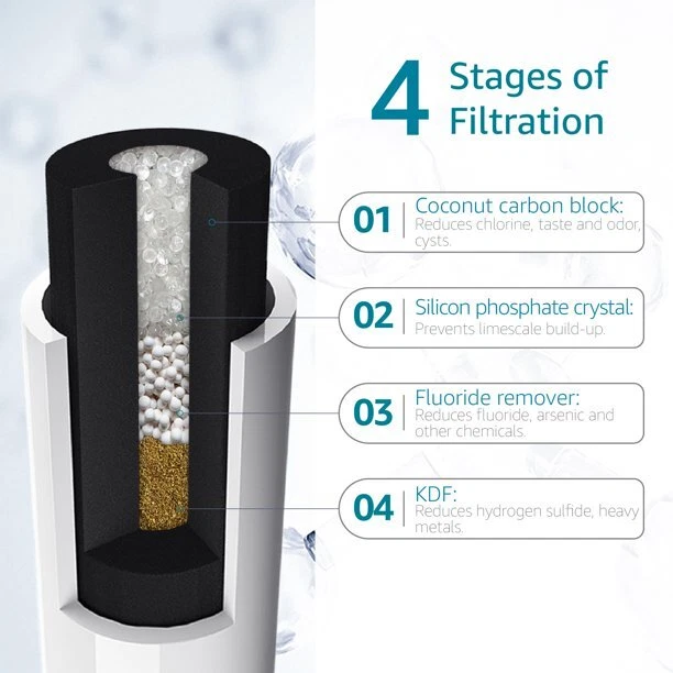 AQUA CREST I2000 2 Under Sink Water Filter, Replacement for Everpure i2000, (3) - Image 2 of 4