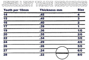 Jewelers Saw Blade Chart