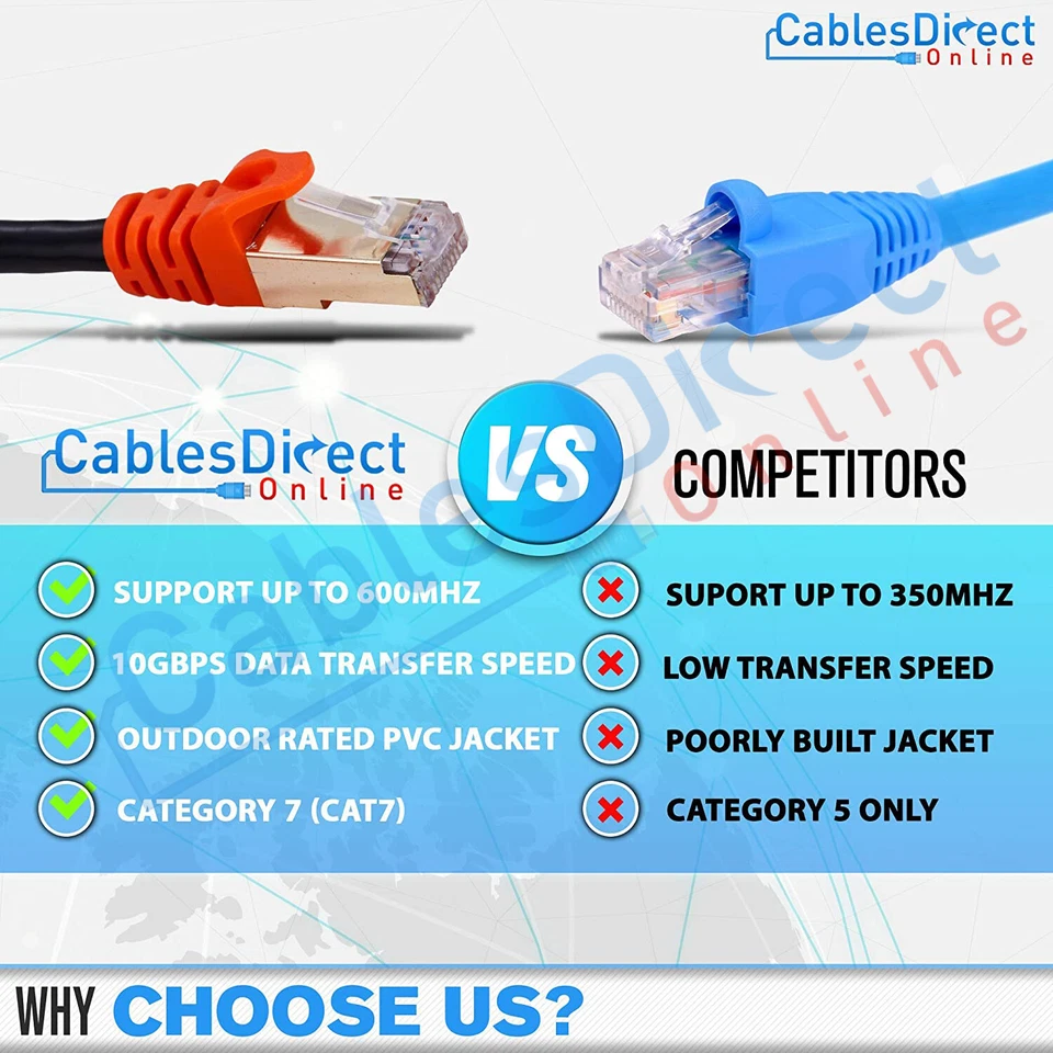 Cat7 Outdoor Direct Burial Patch Cable Weatherproof 26AWG Copper Ethernet Lot - Image 4 of 4