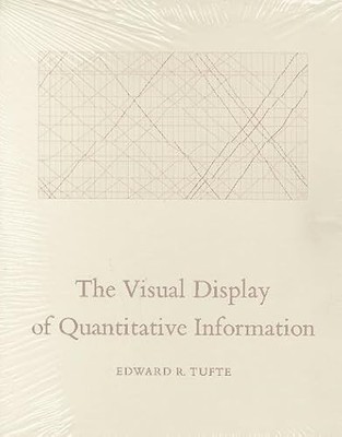 Die visuelle Anzeige quantitativer Informationen