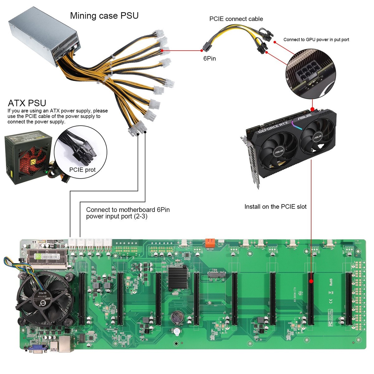 Mining Rig Case 8 GPU Slot Miner Frame Kit w/ Motherboard CPU RAM FAN | eBay