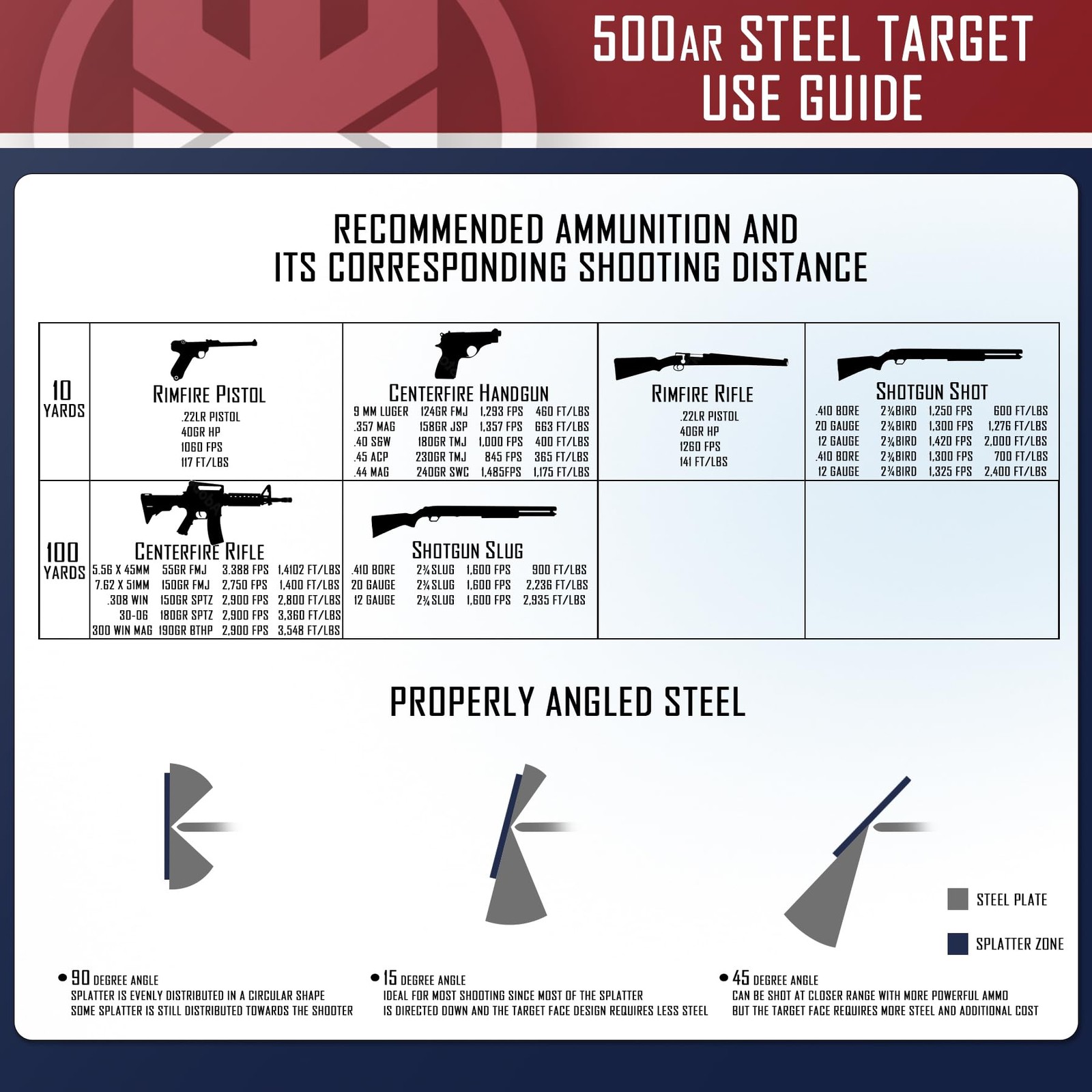 Target Stand System 12x20 inch AR500 Steel Hostage Reactive Shooting Target 3...