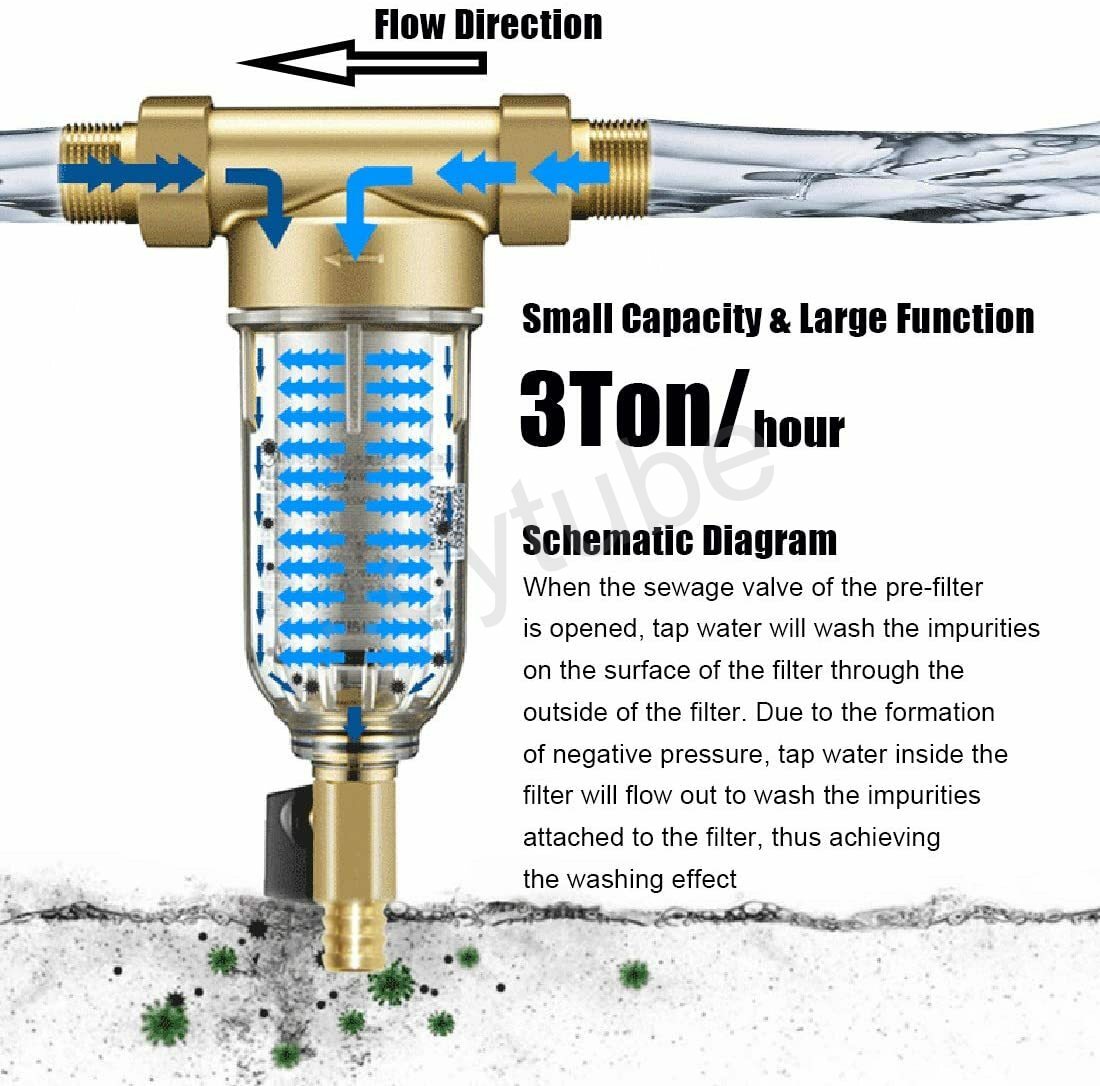 Water Pre-Filter Sediment Filter 40 Micron Reusable Spin Down Sediment ...
