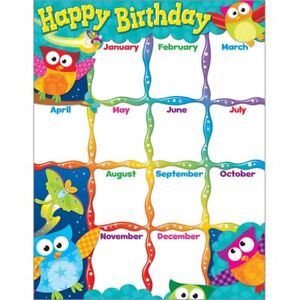 Happy Birthday Chart Decoration