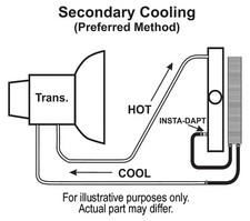 Derale 19 Row Series 8000 Plate Fin Transmission Cooler Kit, 11/32"