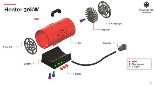 PrintFully3D RC 1/10 Scale Heater 30kW 3D Printed Crawler Accessories Trial - Picture 3 of 7
