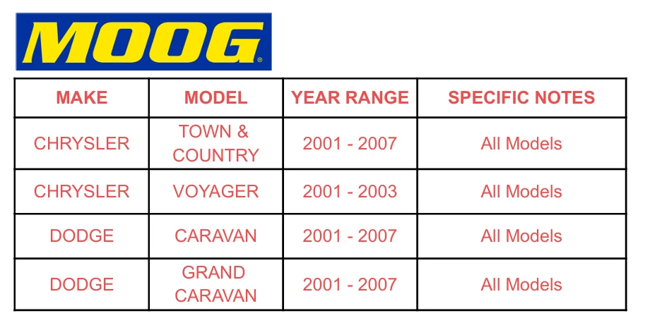 Juego de 2 brazos de control inferiores delanteros MOOG para Chrysler Town Country 2001-2007 6204 Foto 2 de 4