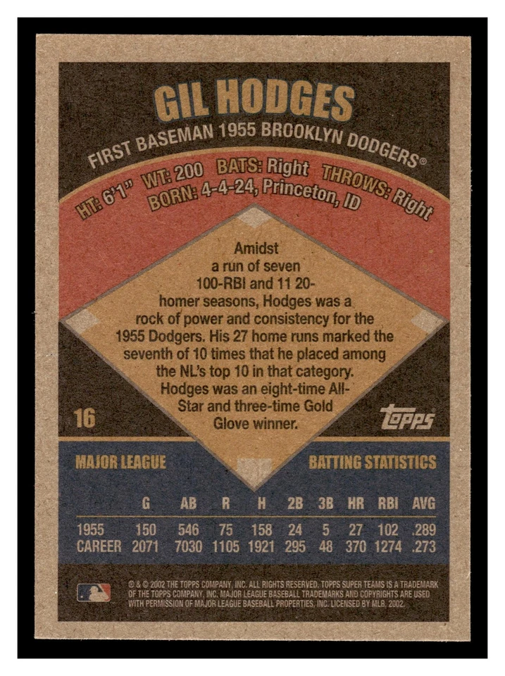 Gil Hodges #16 2002 Topps Super Teams Brooklyn Dodgers - Image 2 of 2