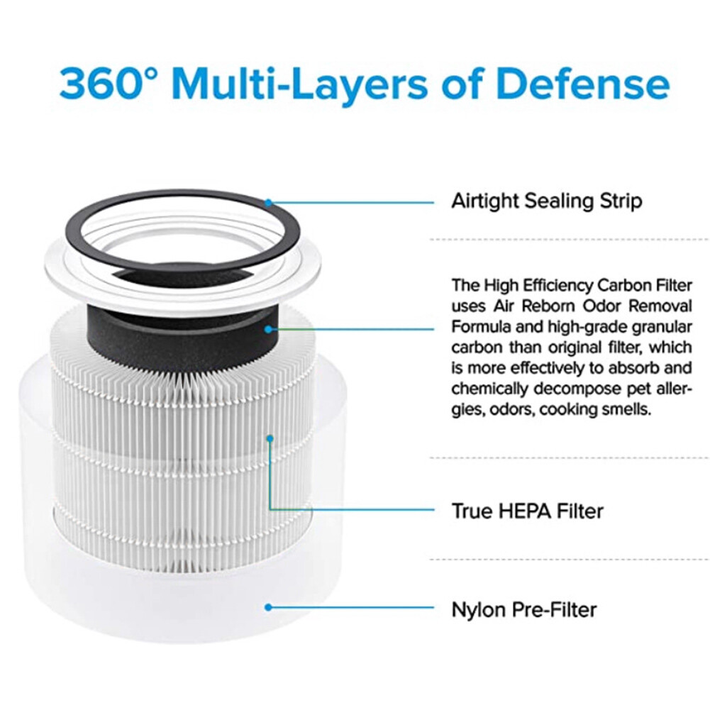 Air Purifier Filter for Levoit Core 300-RF Activated Carbon Replacement Spare