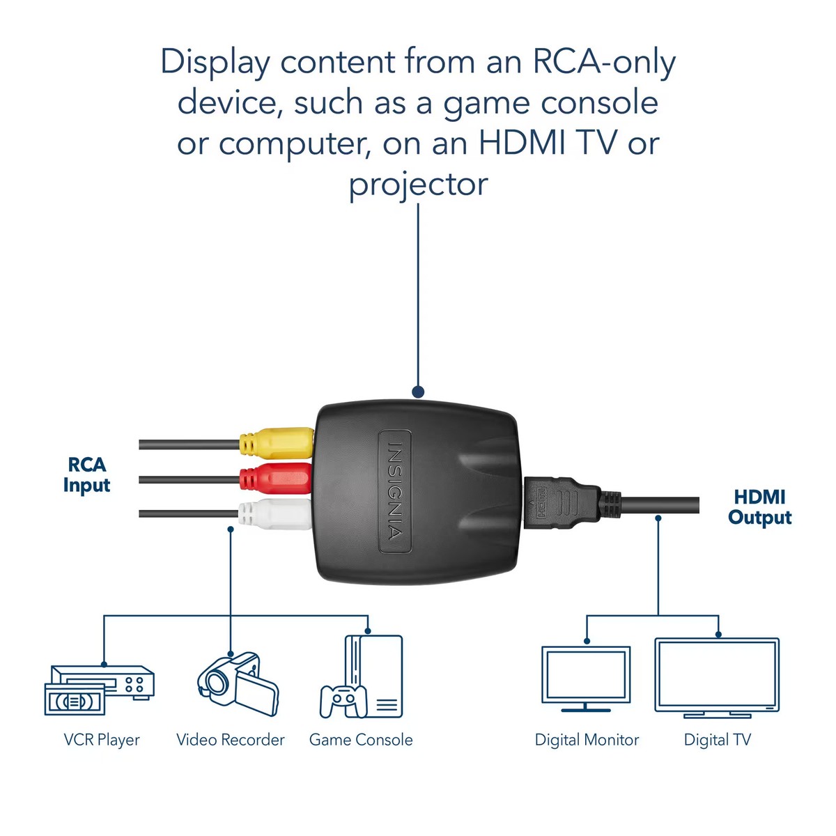 Hdmi Output Best Rca To Hdmi Adapter Insignia- RCA To HDMI