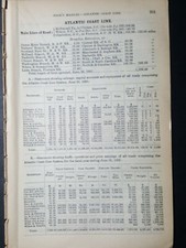 Rare 1894 railroad report ATLANTIC COAST LINE SYSTEM Clinton Pee Dee Wilson SC