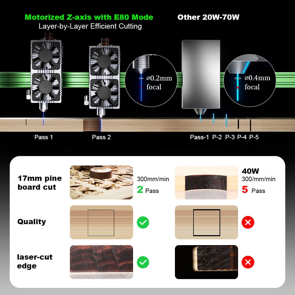 NEJE Max 4 V2 E80 Motorized Z axis Laser Cutter Laser Engraving
