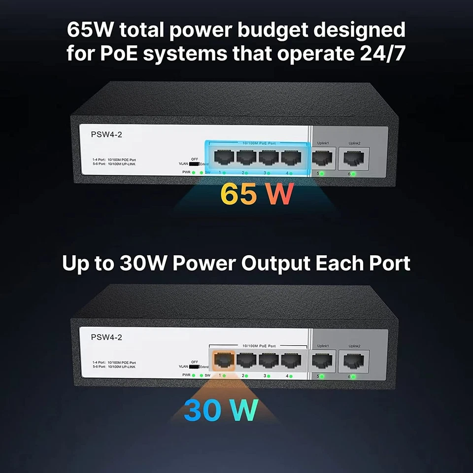 4 Port PoE Switch with 2 Ethernet Uplink, Extend Function Max Output 65W, 803.af - Image 3 of 4