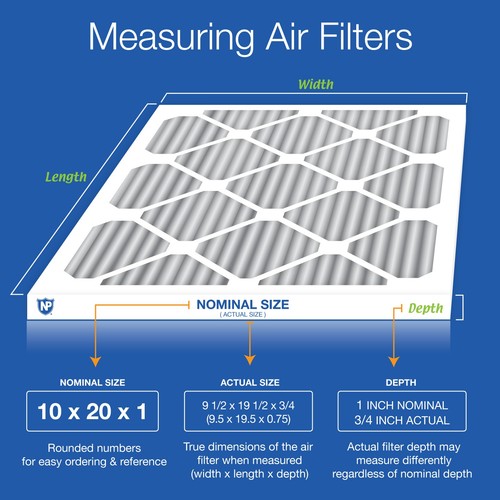 10x20x1 (9_1/2x19_1/2) Furnace Air Filters MERV 10 Pleated Plus Carbon 3 Pack - Picture 3 of 7