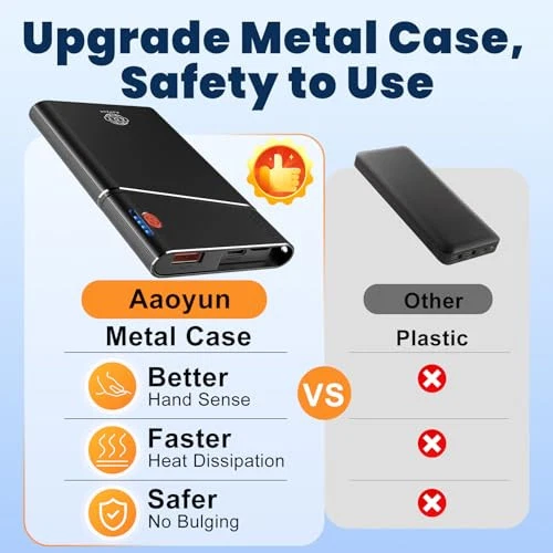 Power Bank 2 Pack 22.5W PD Fast Charging 10000mAh Portable Charger with