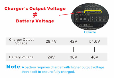 PowerSmart 2A 42V voeding, oplader voor 36V Fischer (bouwjaar 2021