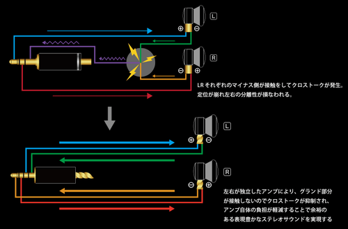 NOBUNAGA Labs Born NLS-BON Re-cable Earphone Cable 3.5mm Stereo Mini FitEar JPN - Picture 7 of 8