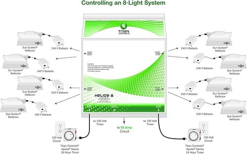 Titan Controls Helios 8, Steuerung 8-240 Volt Leuchten an zwei separaten Leuchten - Bild 8 von 8