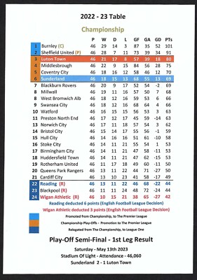 LUTON TOWN v SUNDERLAND CHAMPIONSHIP PLAY-OFF SEMI-FINAL