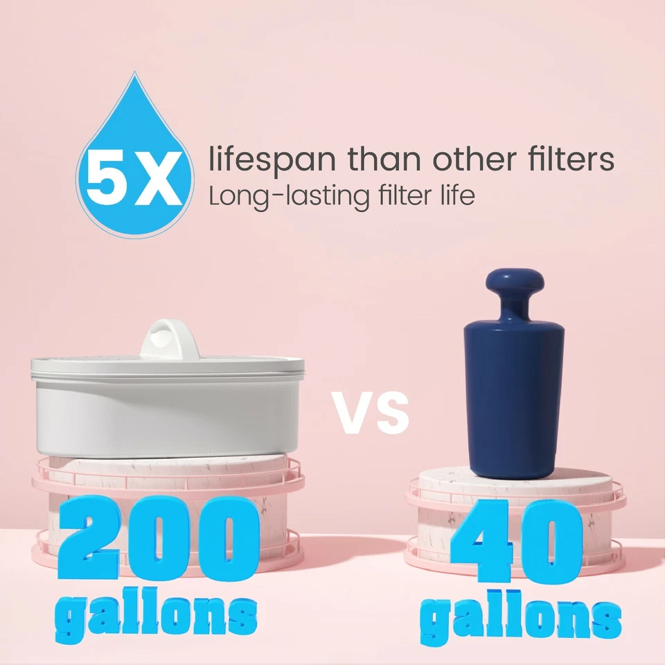 Waterdrop Elfin 5-Cup Water Filter Pitcher, NSF Certified, with 4 Filter, Pink - Image 2 of 4