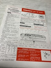 Revue technique Renault R12