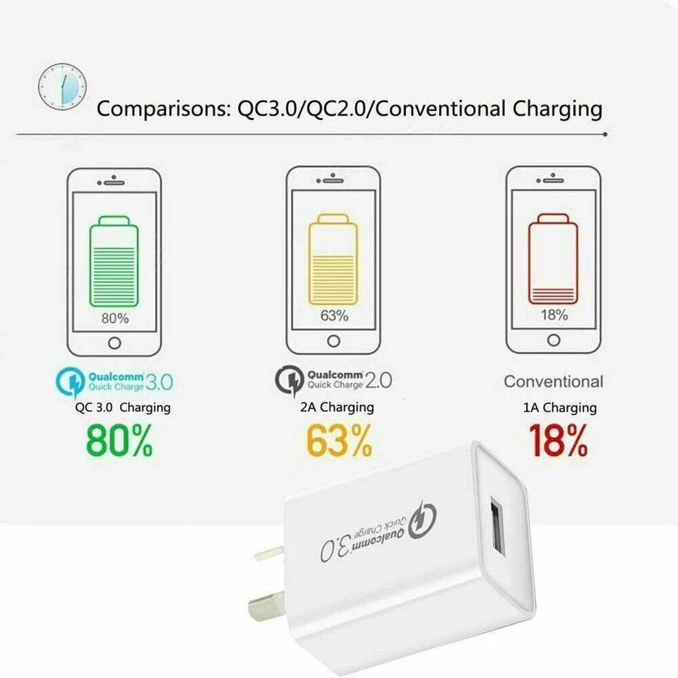 Fast Charging QC3.0 Certified USB Wall Plug Charger Adapter Samsung Apple Huawei - image 4 of 4
