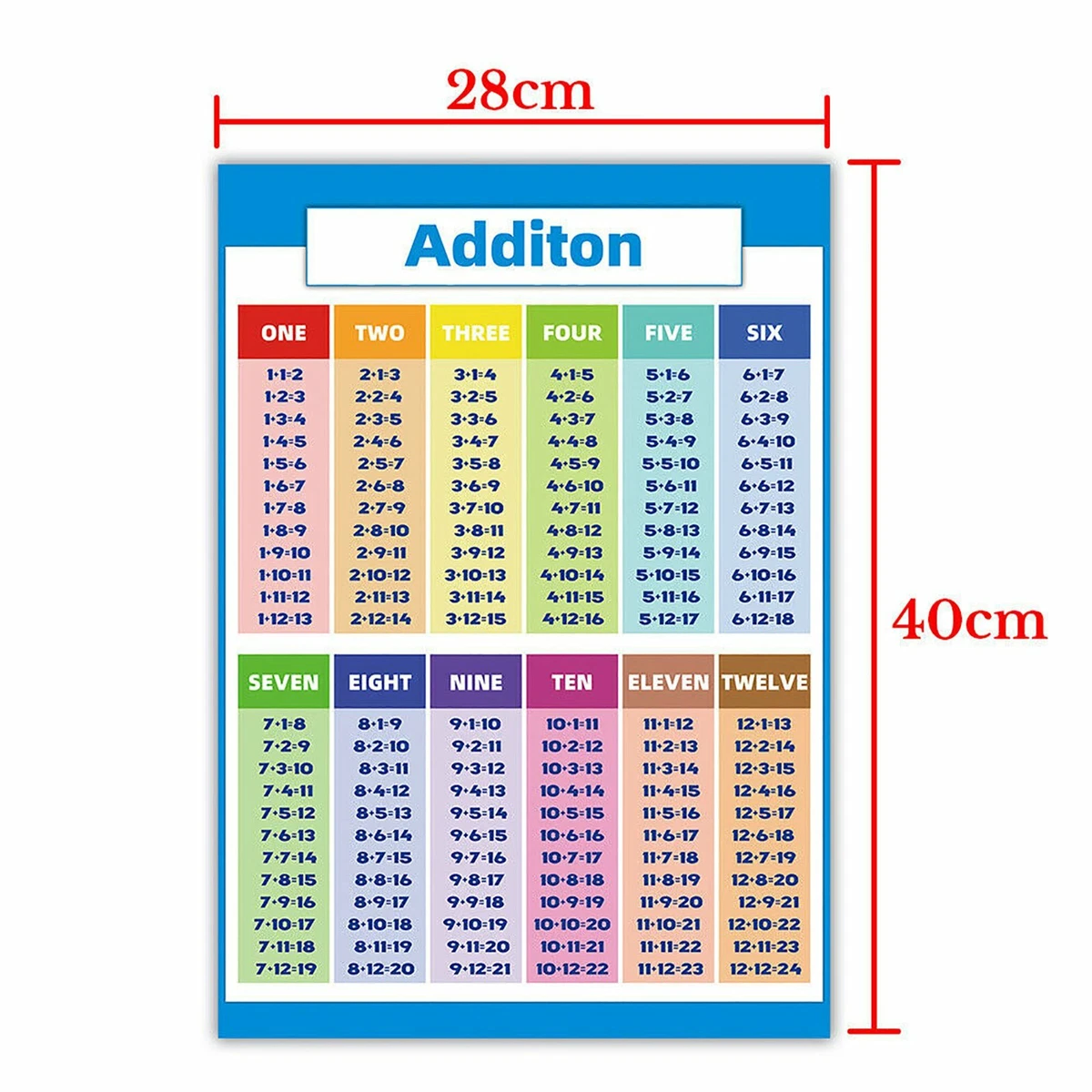 13 To 24 Times Table Display Poster (TeacherMade) Twinkl, 44 OFF