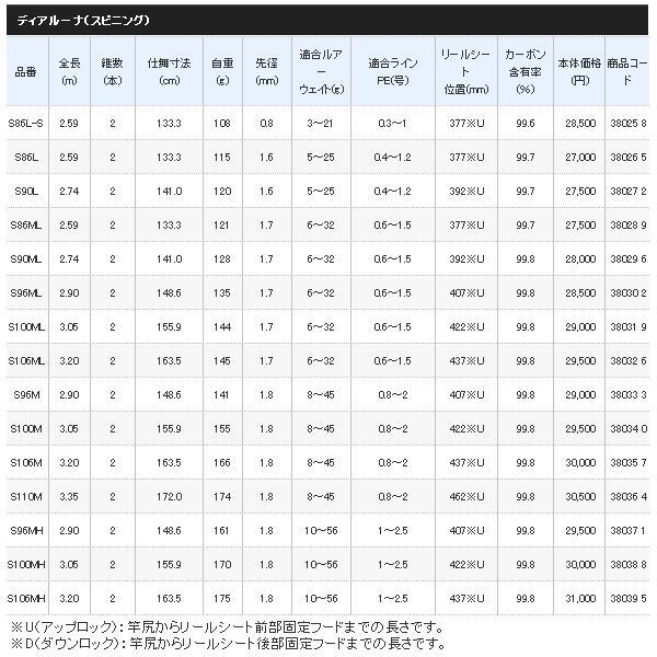 Shimano Sea Bass Spinning Rod 18 DIALUNA S86l-s From Stylish