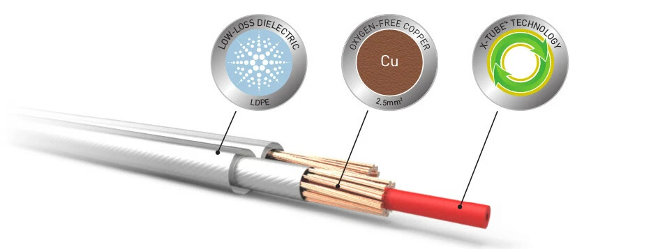 QED XT25 Performance Speaker Cable SINGLE with 4 x 4mm Gold Banana Plugs Fitted - Image 4 of 4