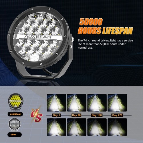 2x 7''in Spot LED Work Light Bar Driving Fog Lamp Offroad For Car SUV ATV Truck - Picture 3 of 12