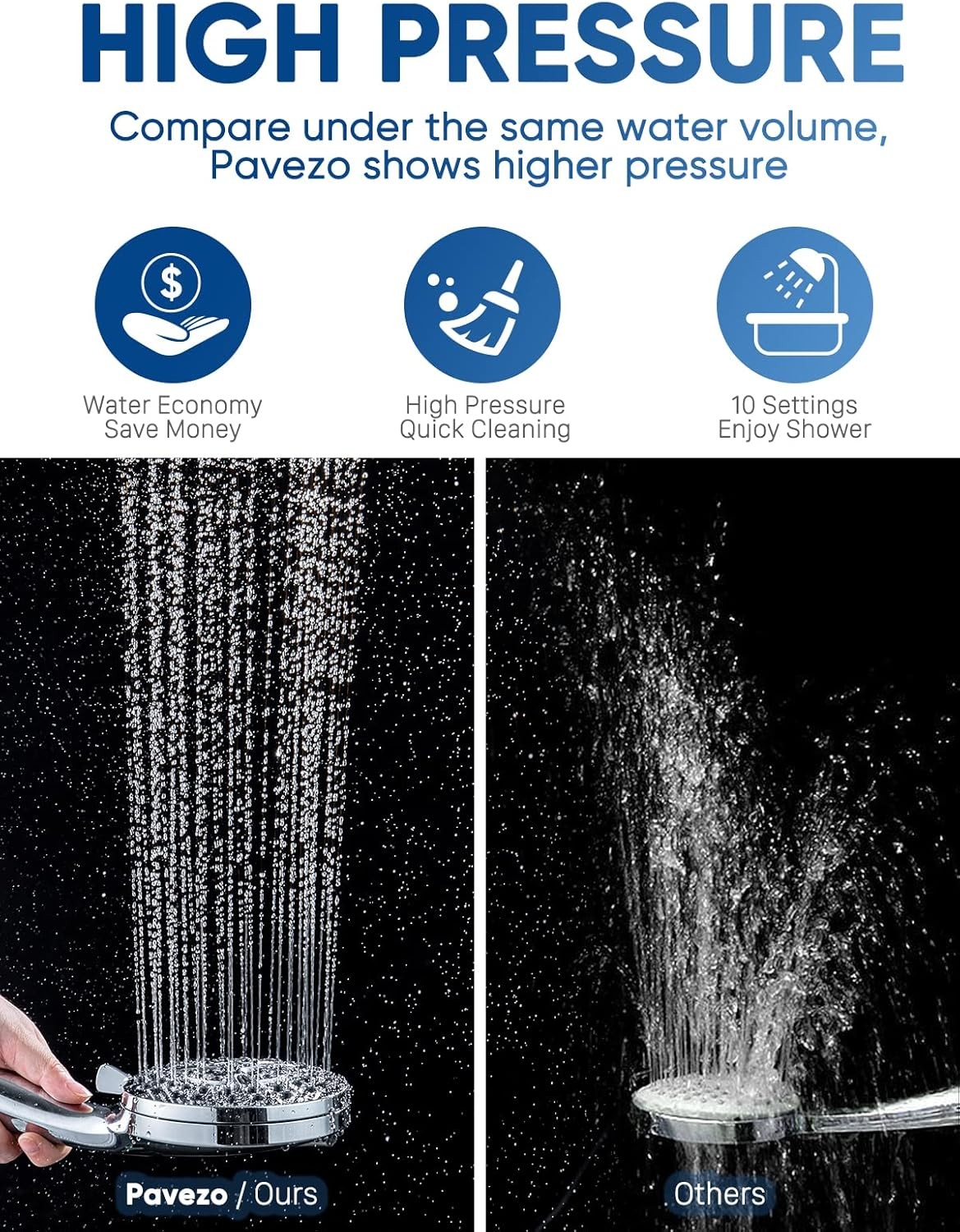 High Pressure Shower Head with Handheld 10 Spray Modes Magnetic Shower Head US⭐
