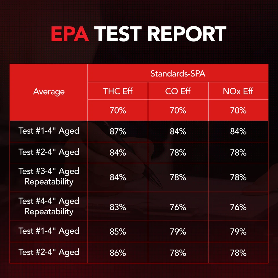Convertidor catalítico colector 3,7 L para Chevrolet Colorado ISUZU i-370 2007-2012  Foto 4 de 4