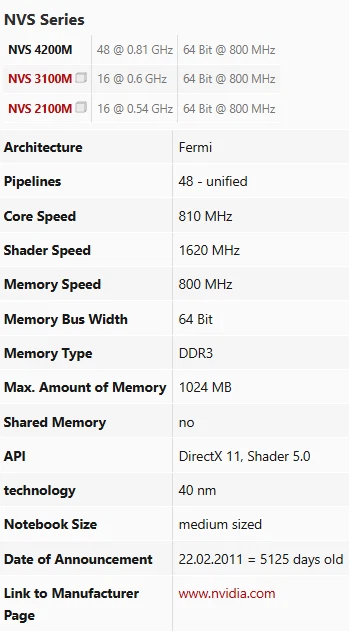 ThinkPad T420 Core i7 Extreme Edition 8 Kern 3.70GHz 16GBRam 1TB SSD NVIDIA HD+ - Bild 3 von 4