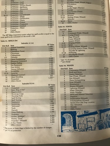 1989 Advanced Dungeons and Dragons DUNGEON MASTER'S GUIDE 2nd Edition, TSR, AD&D - Picture 6 of 16