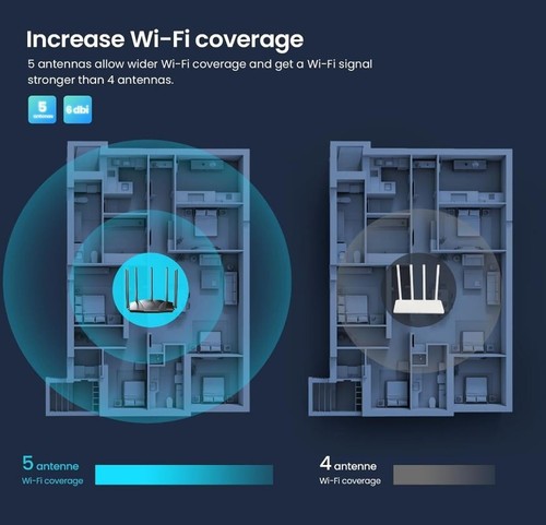 Tenda RX12 Pro Wi-Fi 6 Router AX3000 Gigabit Wi-Fi 6 Speed Expanded Wi-Fi Cover